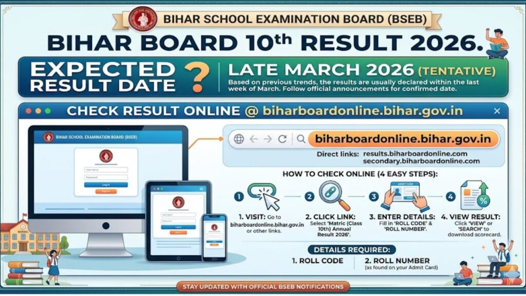 Bihar Board 10th Result 2026