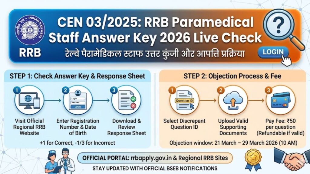 RRB Paramedical Staff Answer Key 2026