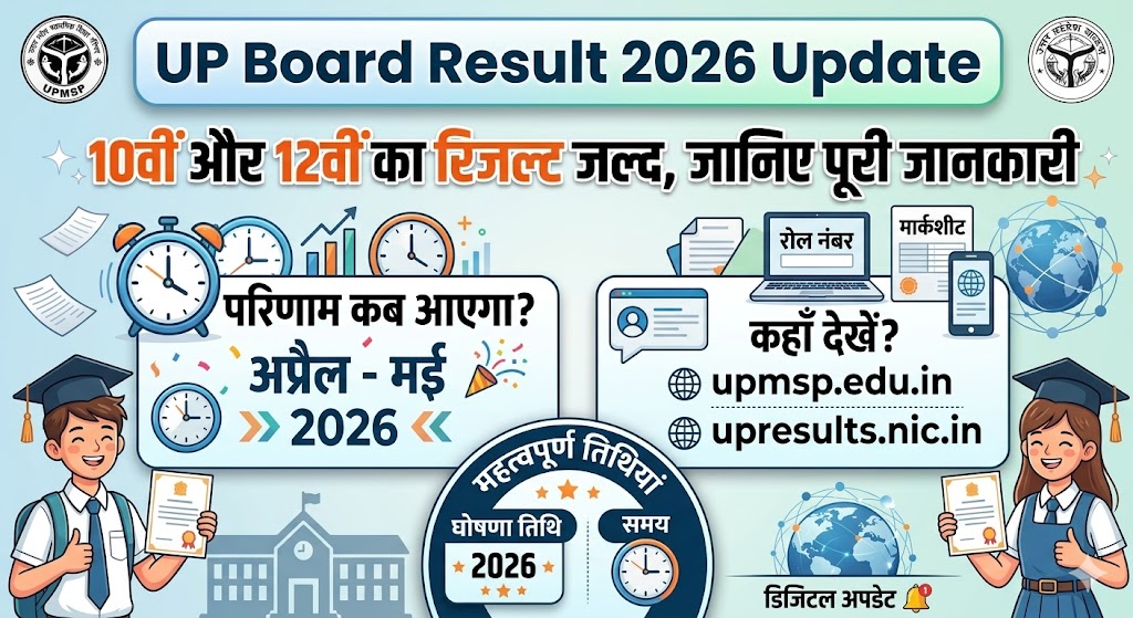 UP Board Result 2026 Update