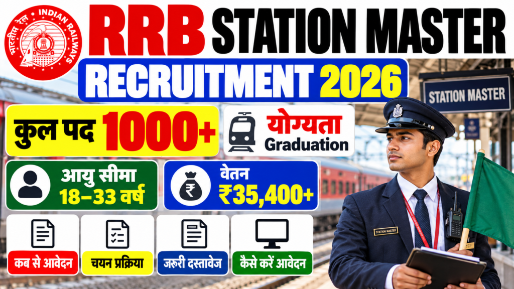 RRB Station Master Recruitment 2026
